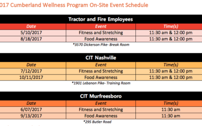 Employee Wellness Program Update