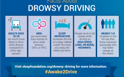 November 5-12 is Drowsy Driving Prevention Week