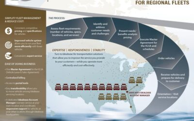 Idealease Benefits for Regional Fleets (National Accounts)