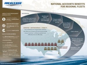 Idealease Benefits for Regional Fleets (National Accounts)